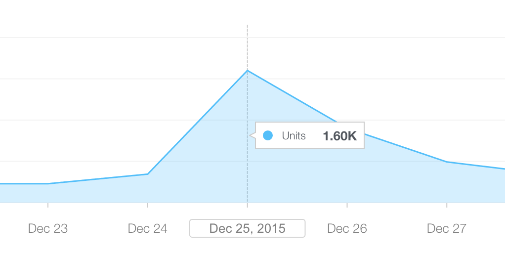VR Planet Defense chart