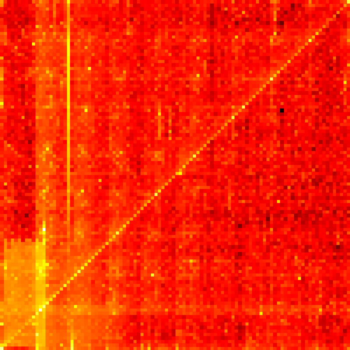 Heatmap of 3.4 million PIN numbers